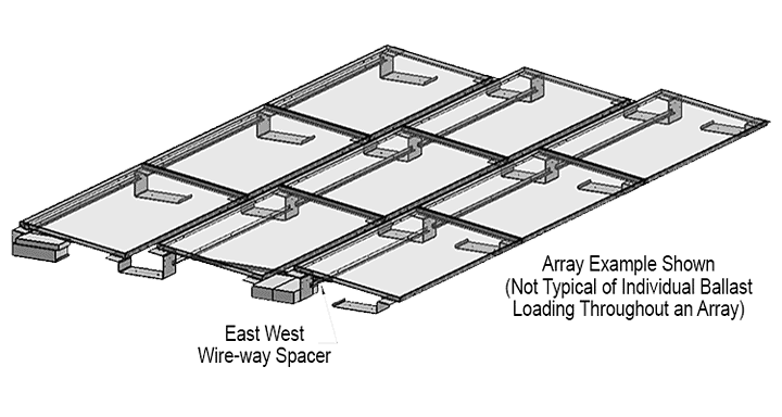 Ballasted Roof Mount - Solar Mounts LLC